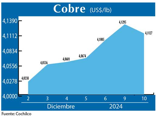 COBRE 10 12 (1)