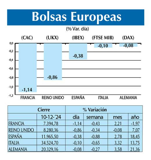 Bolsas Europeas