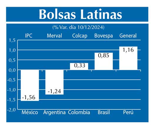 Bolsas Latinas