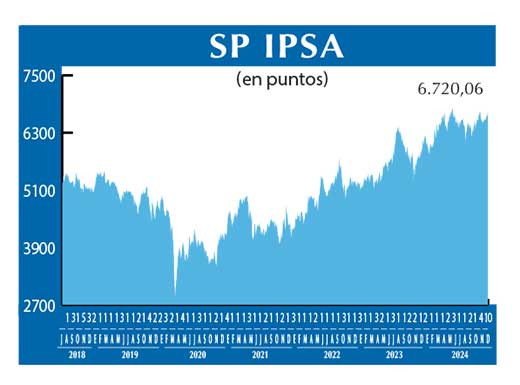 SP IPSA