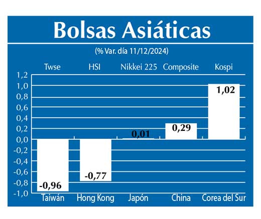 Bolsas Asiau0301ticas
