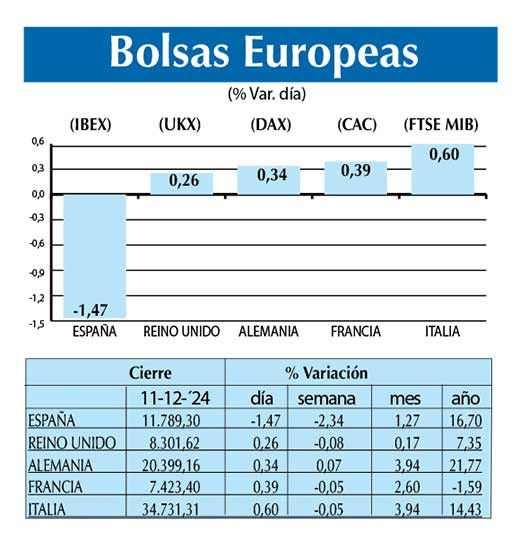 Bolsas Europeas