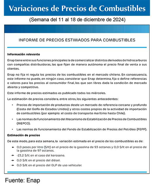 Combustibles ENAP