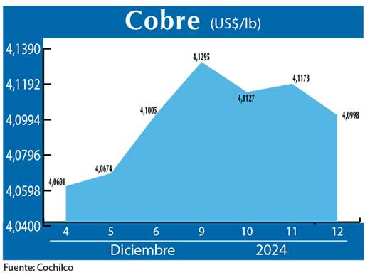 COBRE 12 12 (1)