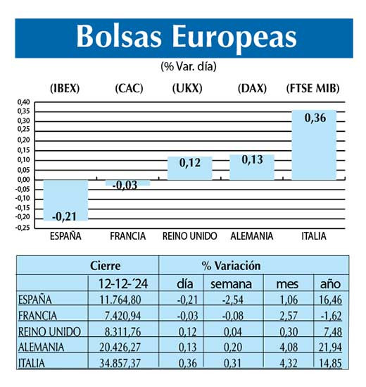 Bolsas Europeas