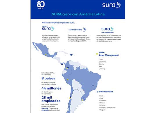 SURA
