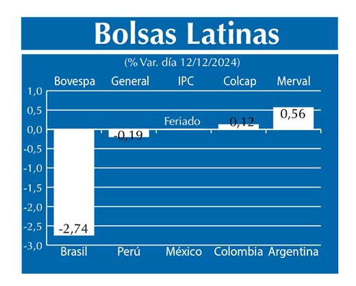 Bolsas Latinas