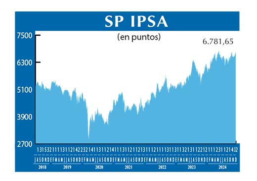 SP IPSA