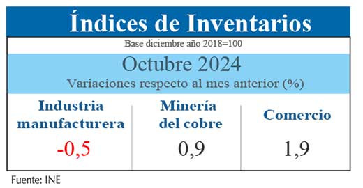 Inventarios oct24