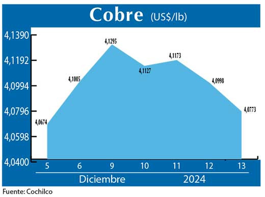 COBRE 13 12 (2)