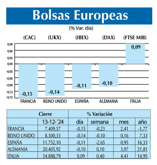 Bolsas Europeas