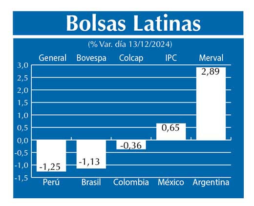 Bolsas Latinas