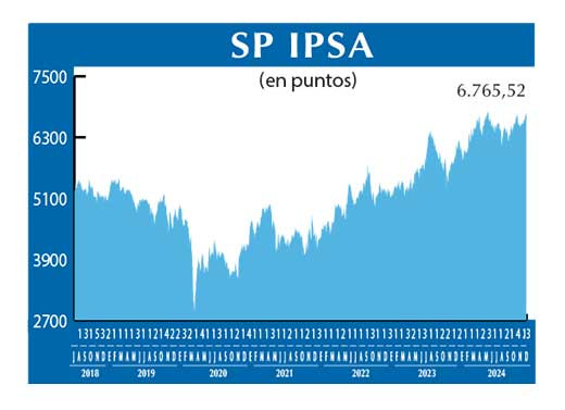 SP IPSA