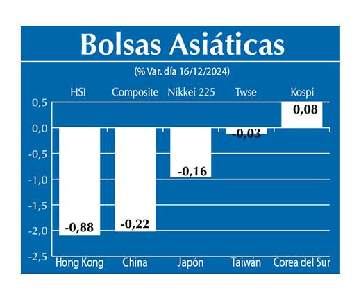 Bolsas Asiau0301ticas