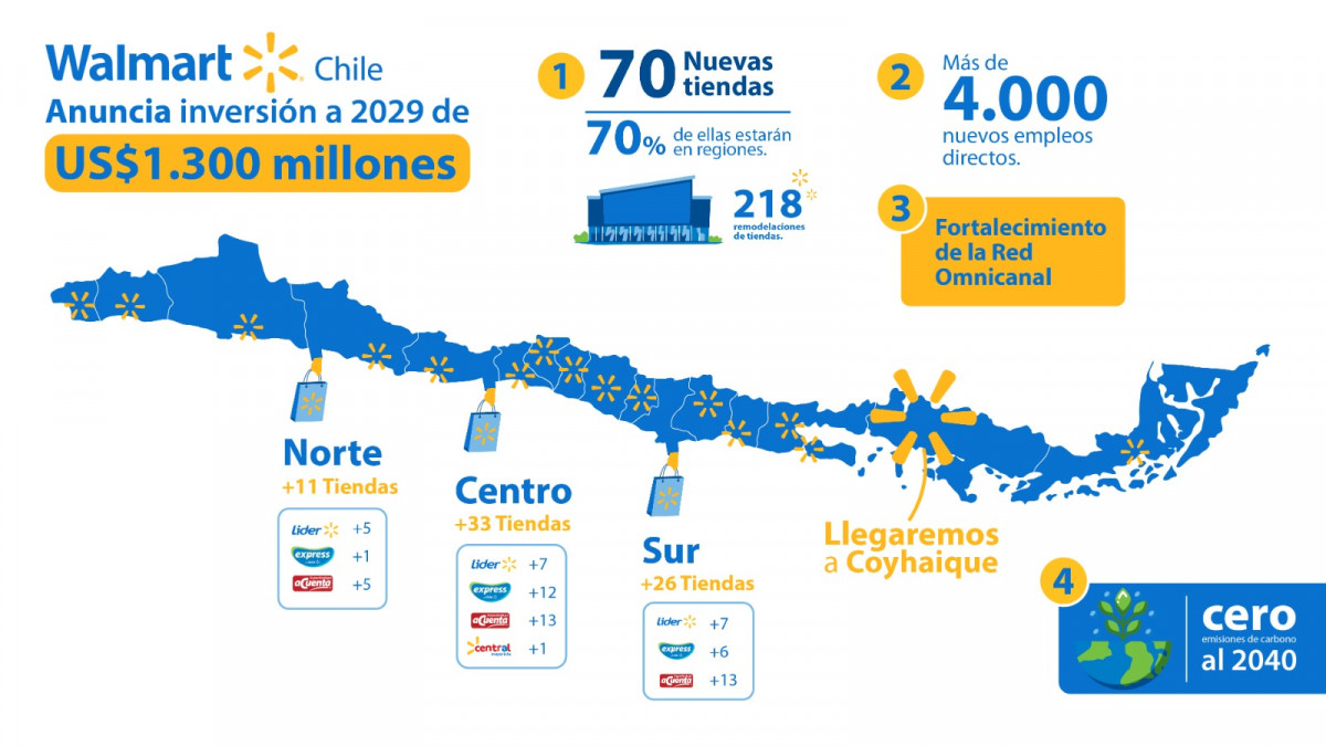 Infografu00eda Walmart Chile horizontal