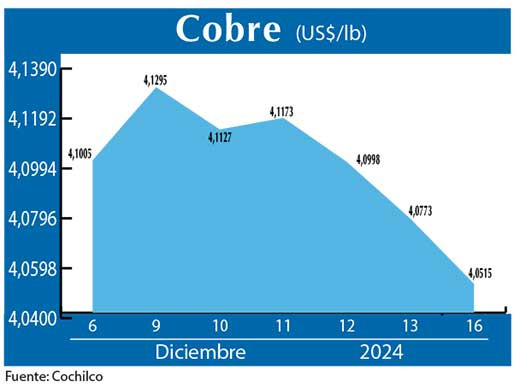 COBRE 16 12 (1)