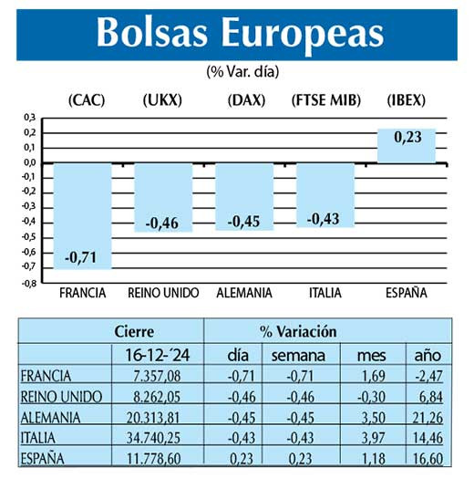 Bolsas Europeas