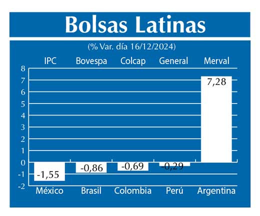 Bolsas Latinas