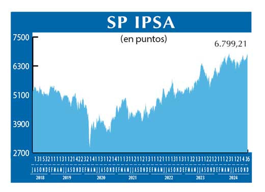 SP IPSA