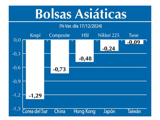 Bolsas Asiau0301ticas