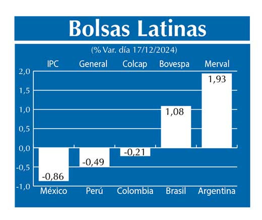 Bolsas Latinas