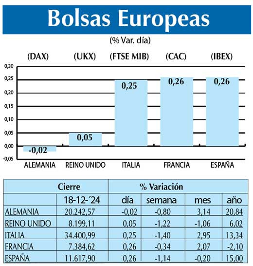 Bolsas Europeas