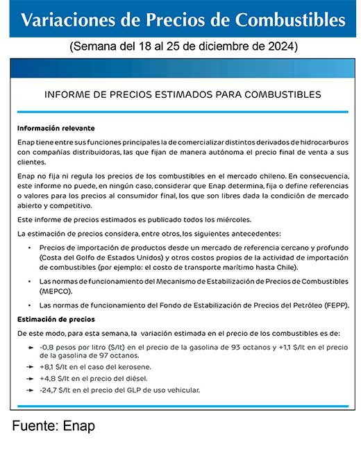 Combustibles ENAP