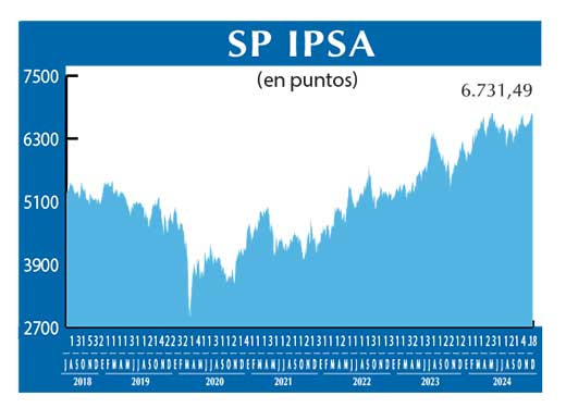 SP IPSA