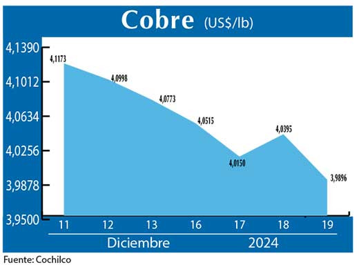 COBRE 19 12 (1)