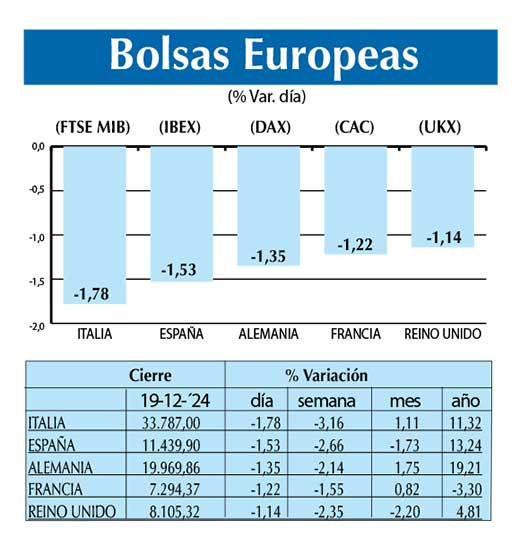 Bolsas Europeas
