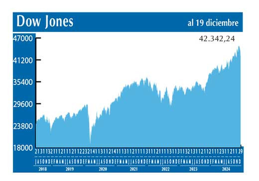 Dow Jones