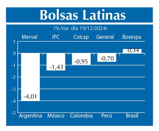 Bolsas Latinas