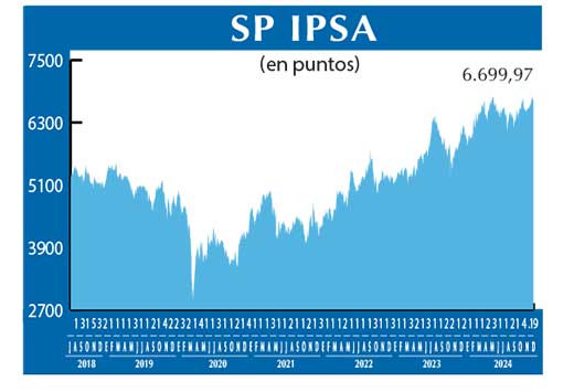 SP IPSA