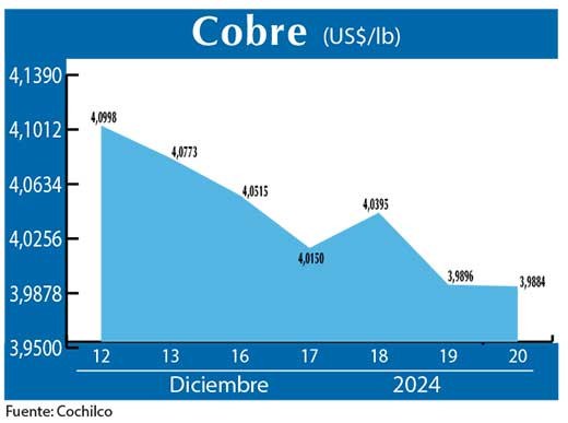 COBRE 20 12 (2)