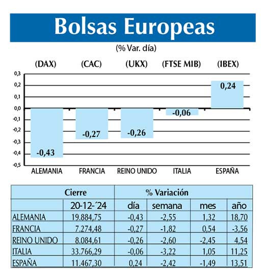 Bolsas Europeas