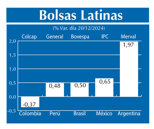 Bolsas Latinas