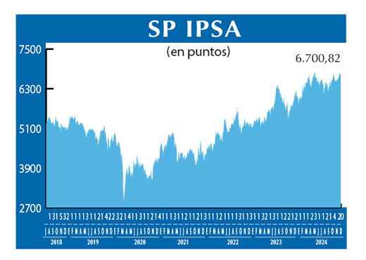 SP IPSA