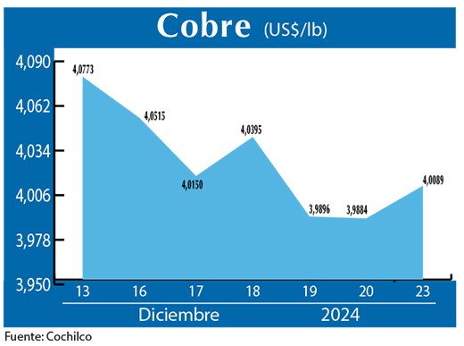 COBRE 23 12