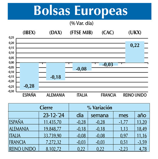 Bolsas Europeas