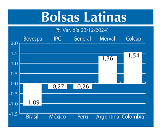 Bolsas Latinas