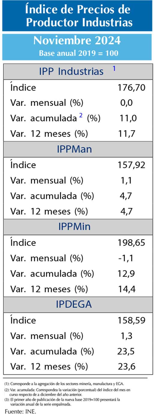 IPP nov24