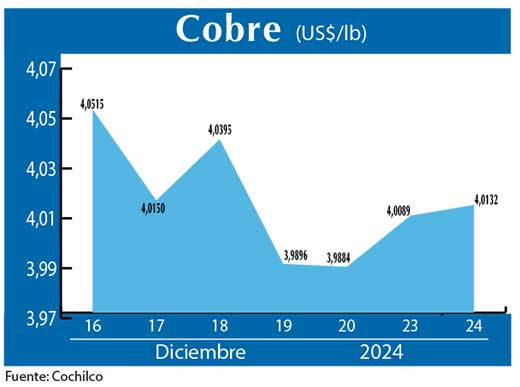 COBRE 24 12 (2)