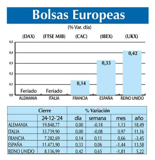 Bolsas Europeas
