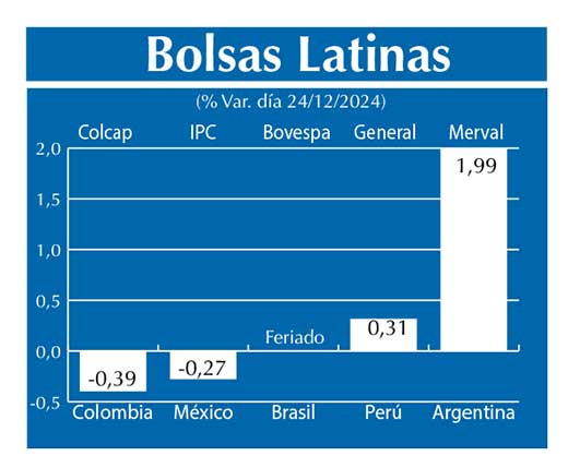 Bolsas Latinas