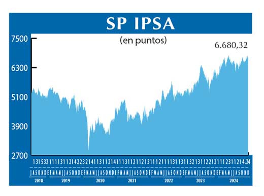 SP IPSA