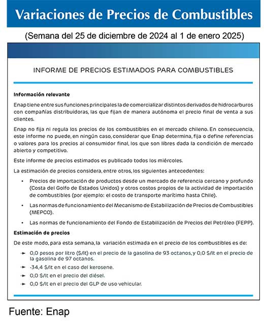 Combustibles ENAP