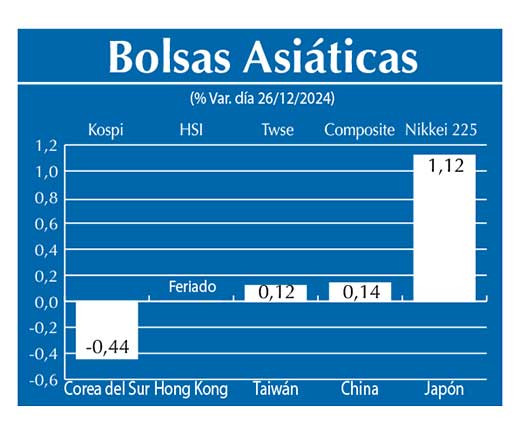 Bolsas asiaticas