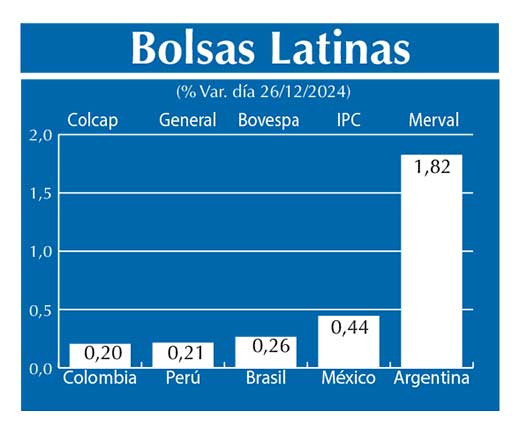 Bolsas Latinas
