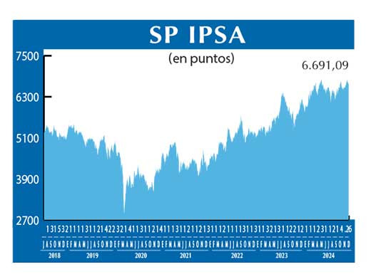 SP IPSA