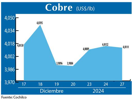 COBRE 27 12 (2)